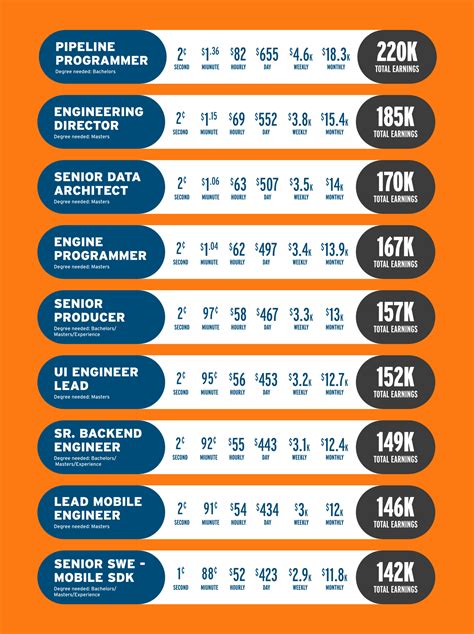professional video gamer salary.